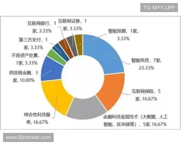 博彩体育的未来趋势：科技如何推动行业发展